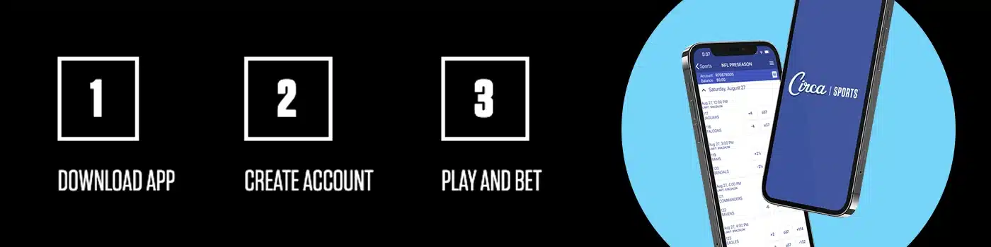 Three-step guide to using the Circa Sports app: 1. Download App, 2. Create Account, 3. Play and Bet. Two smartphones display the Circa Sports app interface, showing betting lines and account information